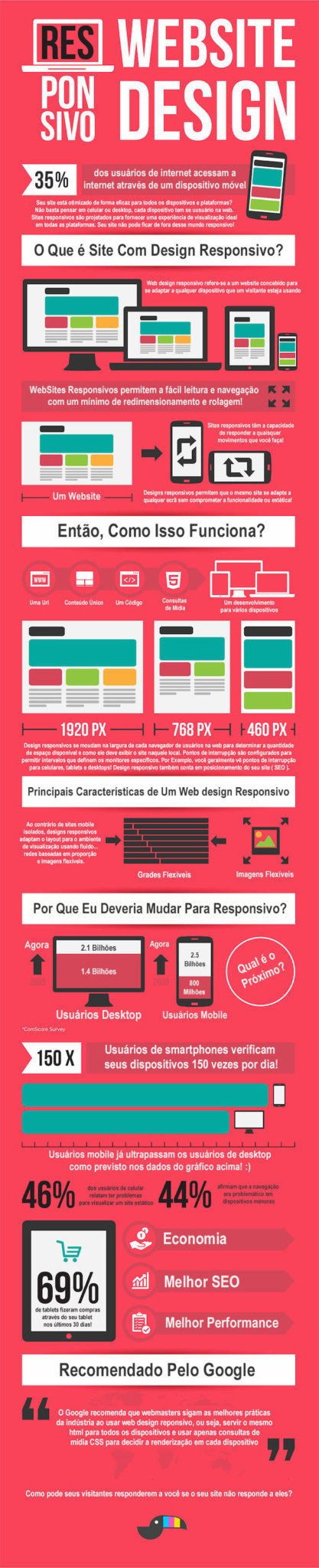 web design responsivo - site responsivo - design responsivo